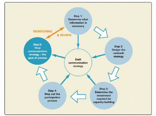 benefits-of-working-in-partnership-climate-just